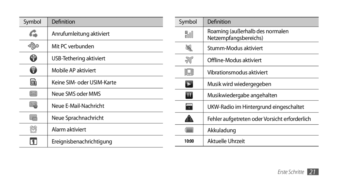 Samsung GT-S5570CWATUR, GT-S5570CWAVDR, GT-S5570AAAXEG Akkuladung, Aktuelle Uhrzeit, UKW-Radio im Hintergrund eingeschaltet 