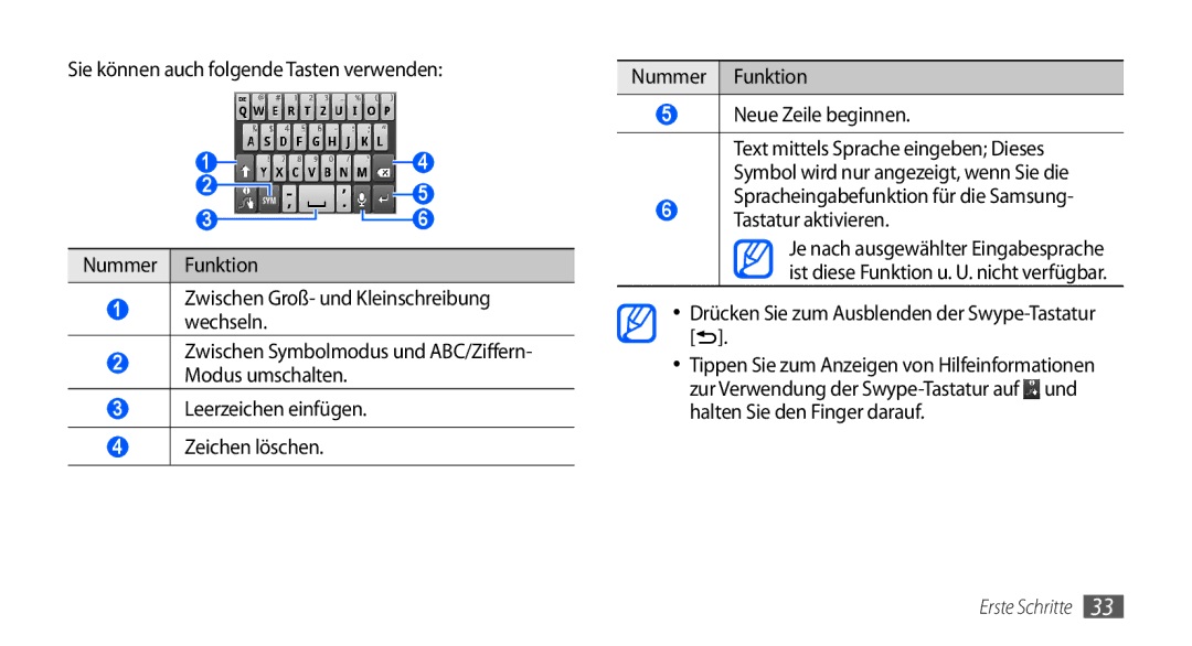 Samsung GT-S5570CWATMN, GT-S5570CWAVDR, GT-S5570AAAXEG Tastatur aktivieren, Drücken Sie zum Ausblenden der Swype-Tastatur 