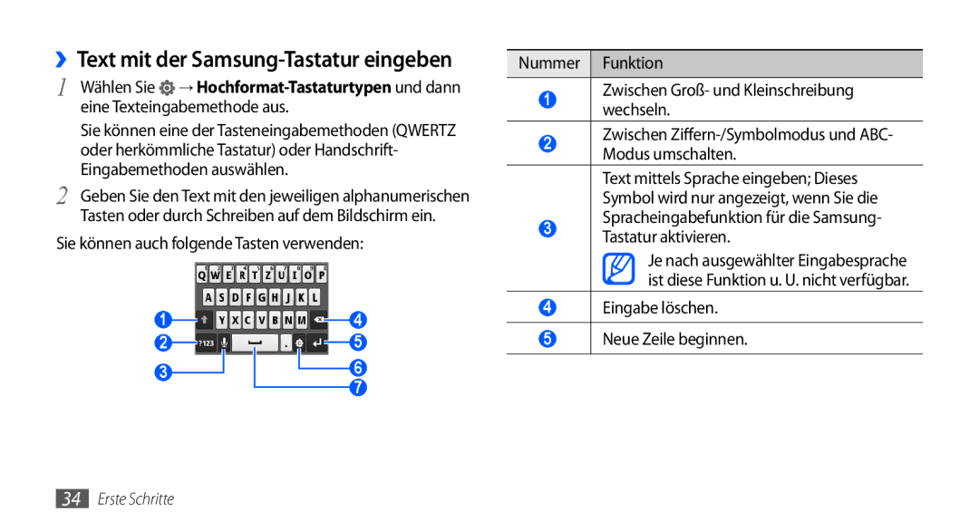 Samsung GT-S5570AAAVDR, GT-S5570CWAVDR manual ››Text mit der Samsung-Tastatur eingeben, Eingabe löschen Neue Zeile beginnen 