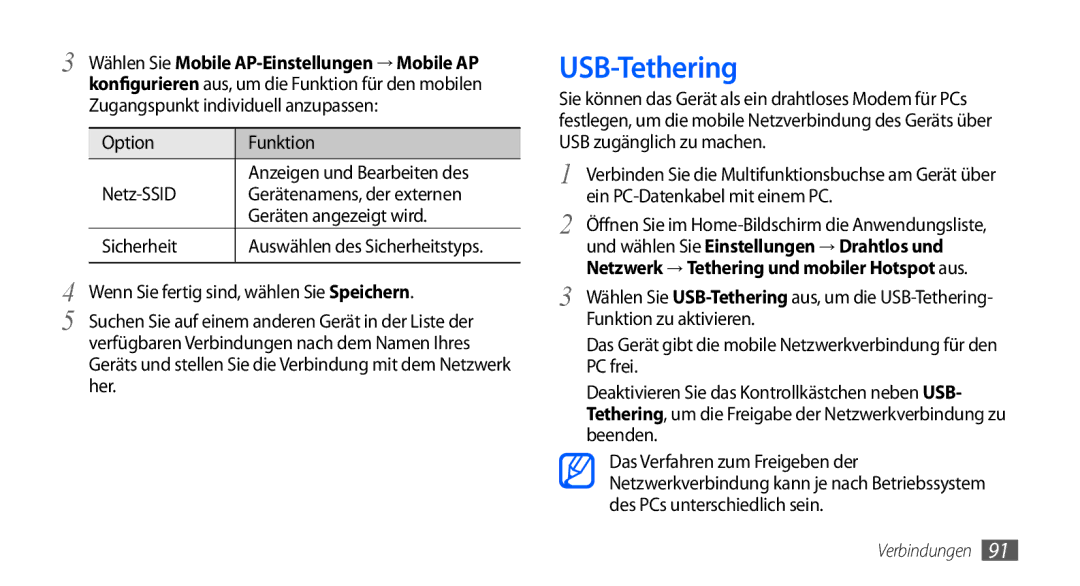 Samsung GT-S5570MAAVDR, GT-S5570CWAVDR, GT-S5570AAAXEG, GT-S5570AAADBT, GT-S5570AAAVD2, GT-S5570CWAATO manual USB-Tethering 