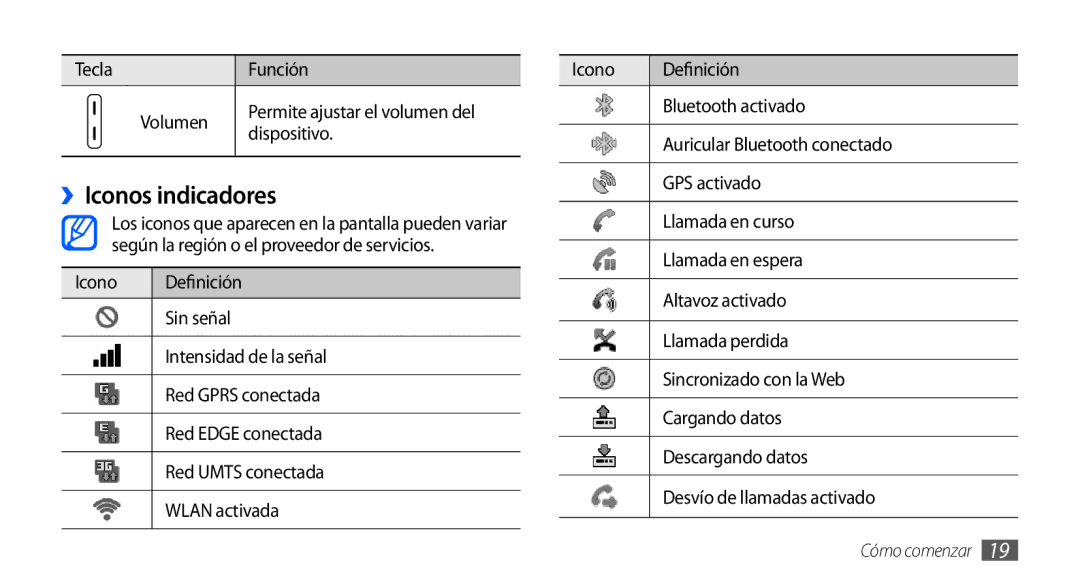 Samsung GT-S5570CWAYOG, GT-S5570AAAXSO, GT-S5570AAAYOG, GT-S5570CWAATL, GT-S5570EGAATL, GT-S5570EGAAMN ››Iconos indicadores 