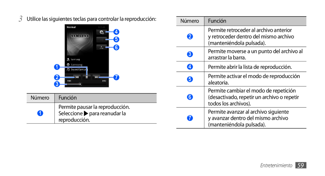 Samsung GT-S5570AAAYOG manual Permite pausar la reproducción, Número Función Permite retroceder al archivo anterior 