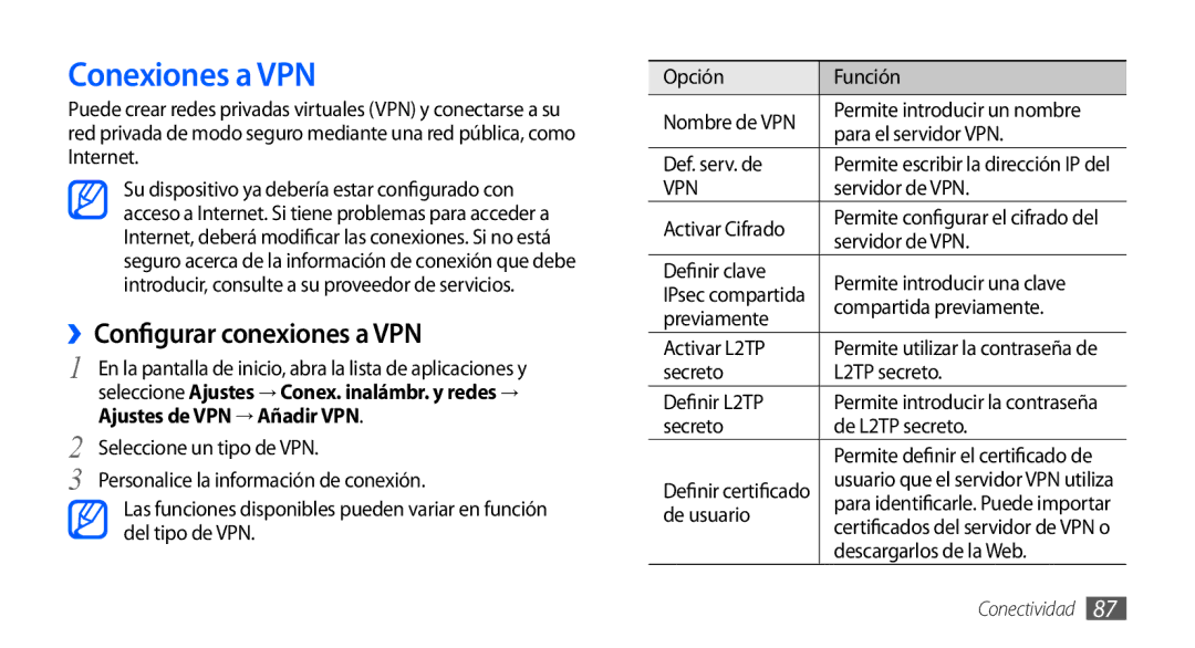 Samsung GT-S5570CWAXEC, GT-S5570CWAYOG manual Conexiones a VPN, ››Configurar conexiones a VPN, Ajustes de VPN → Añadir VPN 