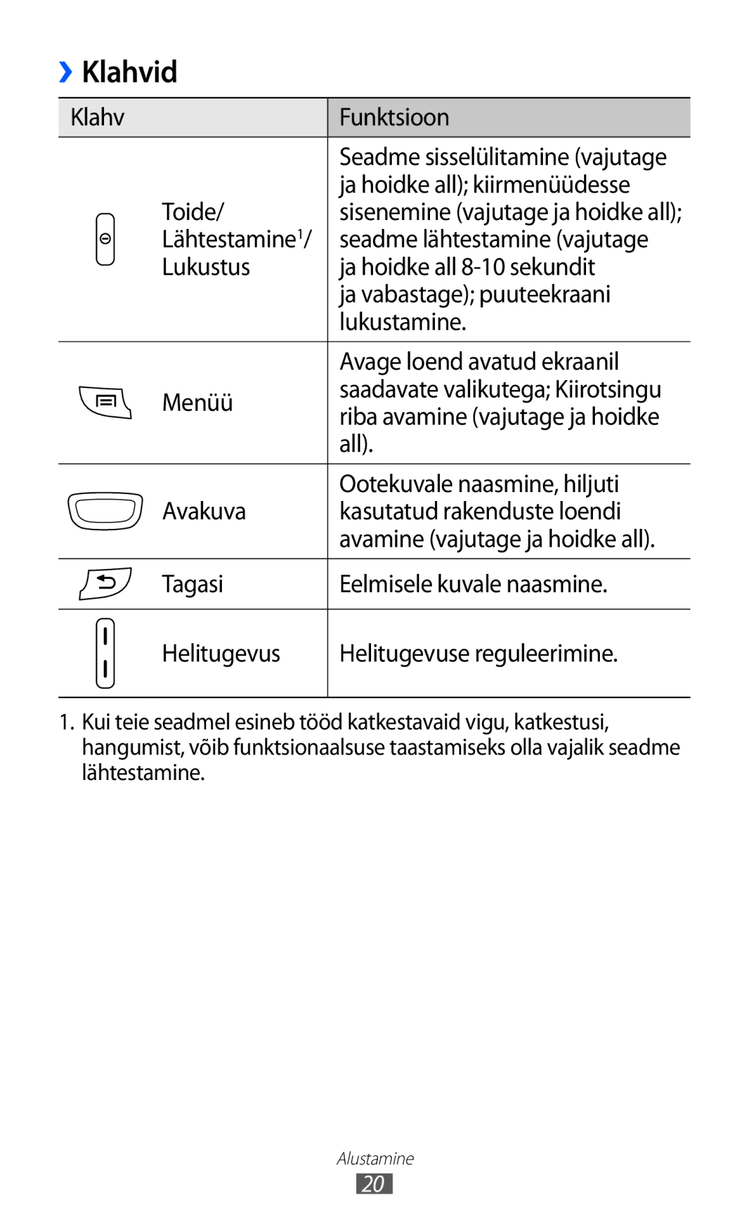 Samsung GT-S5570EGISEB, GT-S5570CWISEB, GT-S5570AAISEB manual Klahvid 