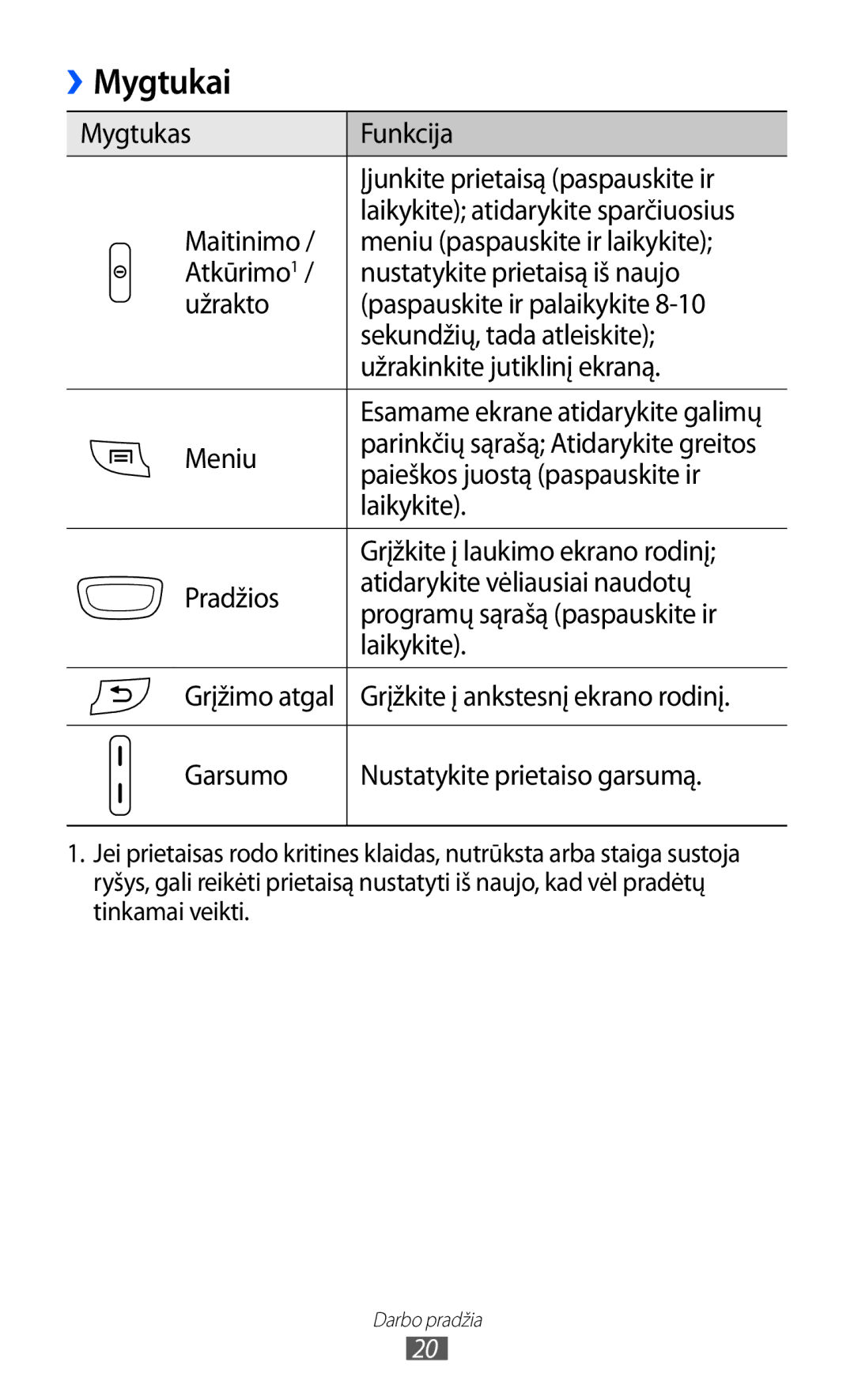 Samsung GT-S5570EGISEB, GT-S5570CWISEB, GT-S5570AAISEB manual Mygtukai 