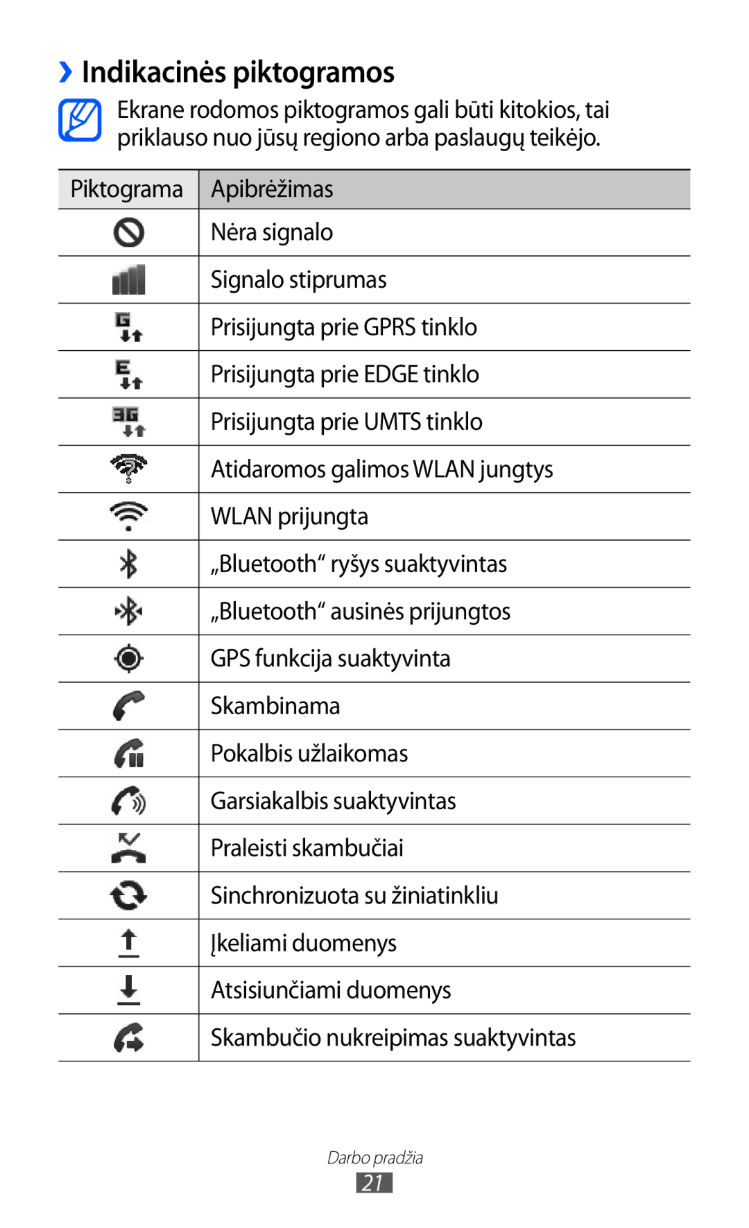 Samsung GT-S5570CWISEB, GT-S5570AAISEB, GT-S5570EGISEB manual ››Indikacinės piktogramos 