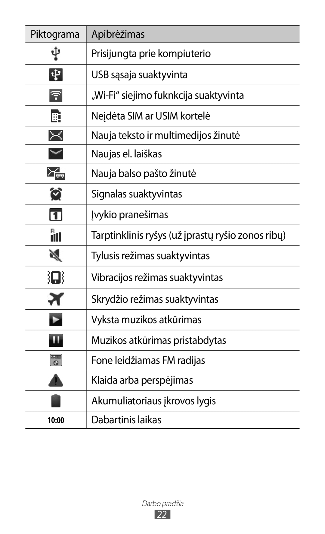 Samsung GT-S5570AAISEB manual Tylusis režimas suaktyvintas, Vibracijos režimas suaktyvintas, Skrydžio režimas suaktyvintas 