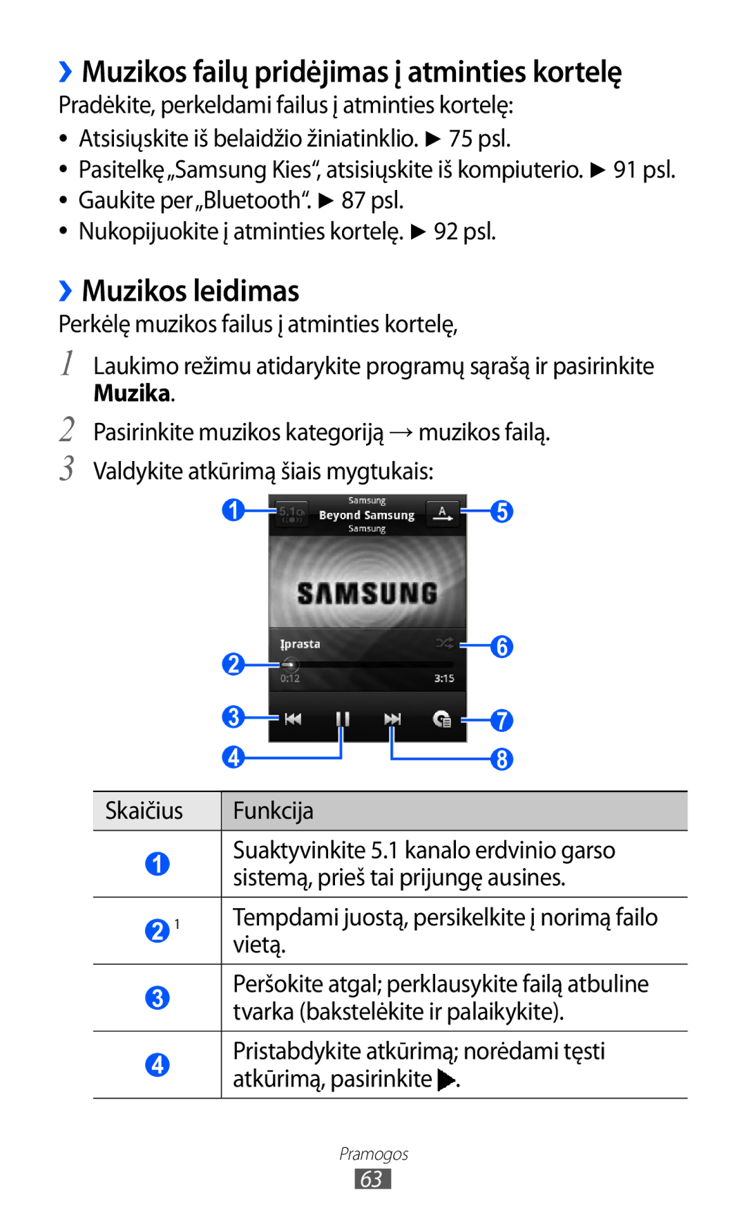 Samsung GT-S5570CWISEB, GT-S5570AAISEB ››Muzikos failų pridėjimas į atminties kortelę, ››Muzikos leidimas, Muzika, Vietą 