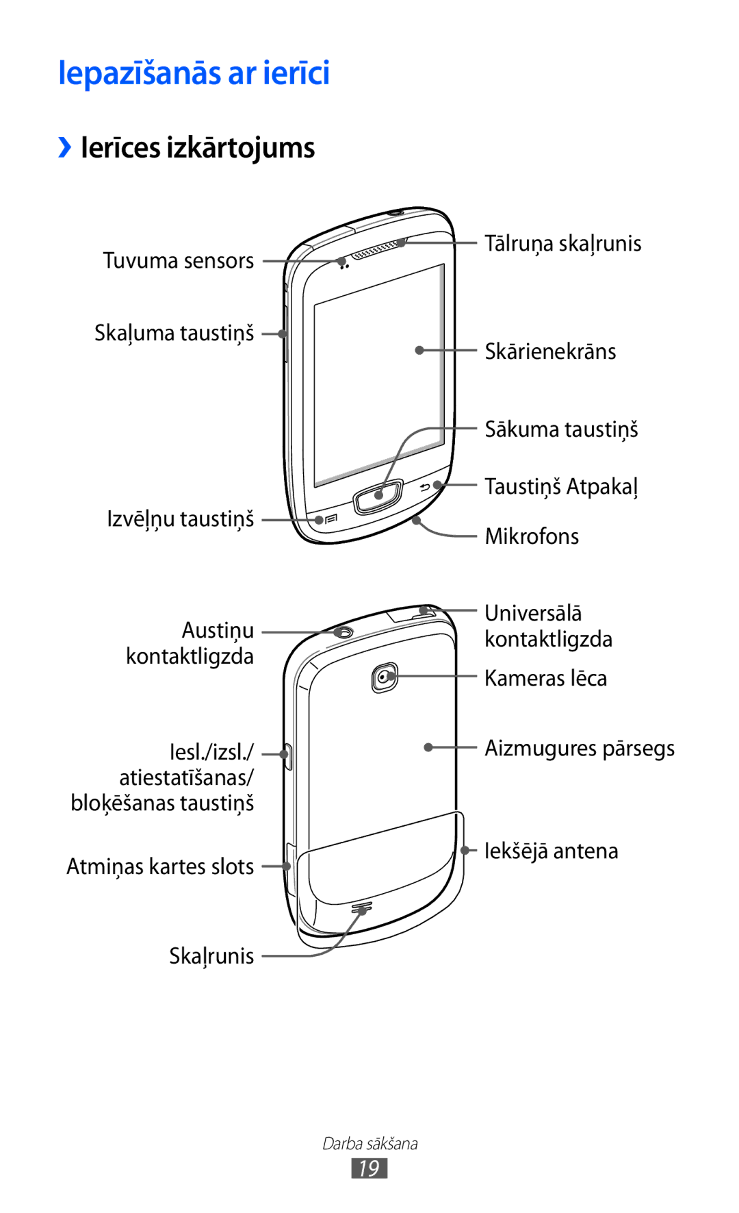 Samsung GT-S5570AAISEB, GT-S5570CWISEB, GT-S5570EGISEB manual Iepazīšanās ar ierīci, ››Ierīces izkārtojums 