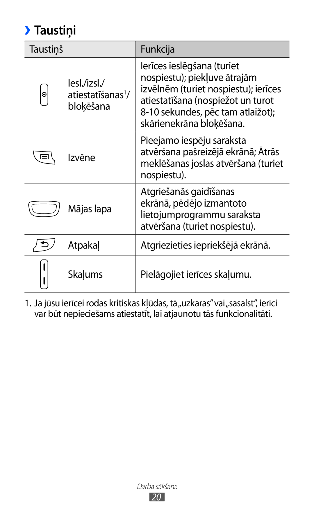 Samsung GT-S5570EGISEB, GT-S5570CWISEB, GT-S5570AAISEB manual Taustiņi 