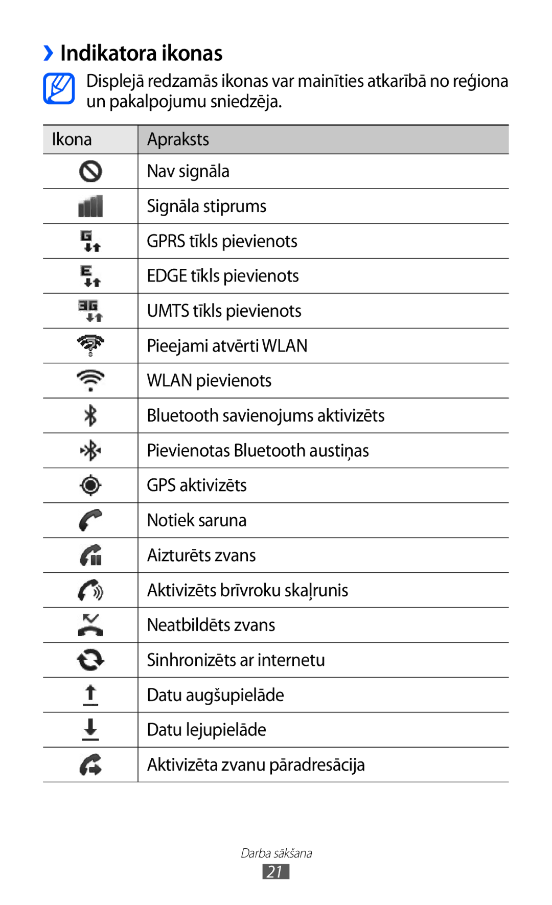 Samsung GT-S5570CWISEB, GT-S5570AAISEB, GT-S5570EGISEB manual ››Indikatora ikonas 