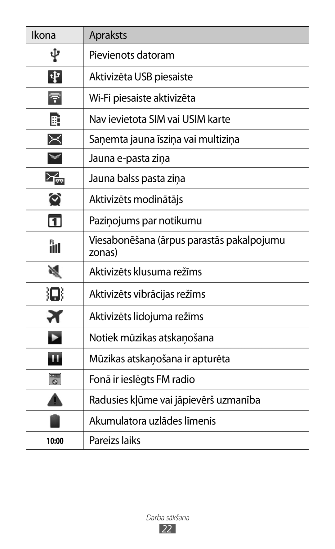 Samsung GT-S5570AAISEB manual Zonas, Aktivizēts klusuma režīms, Aktivizēts vibrācijas režīms, Aktivizēts lidojuma režīms 