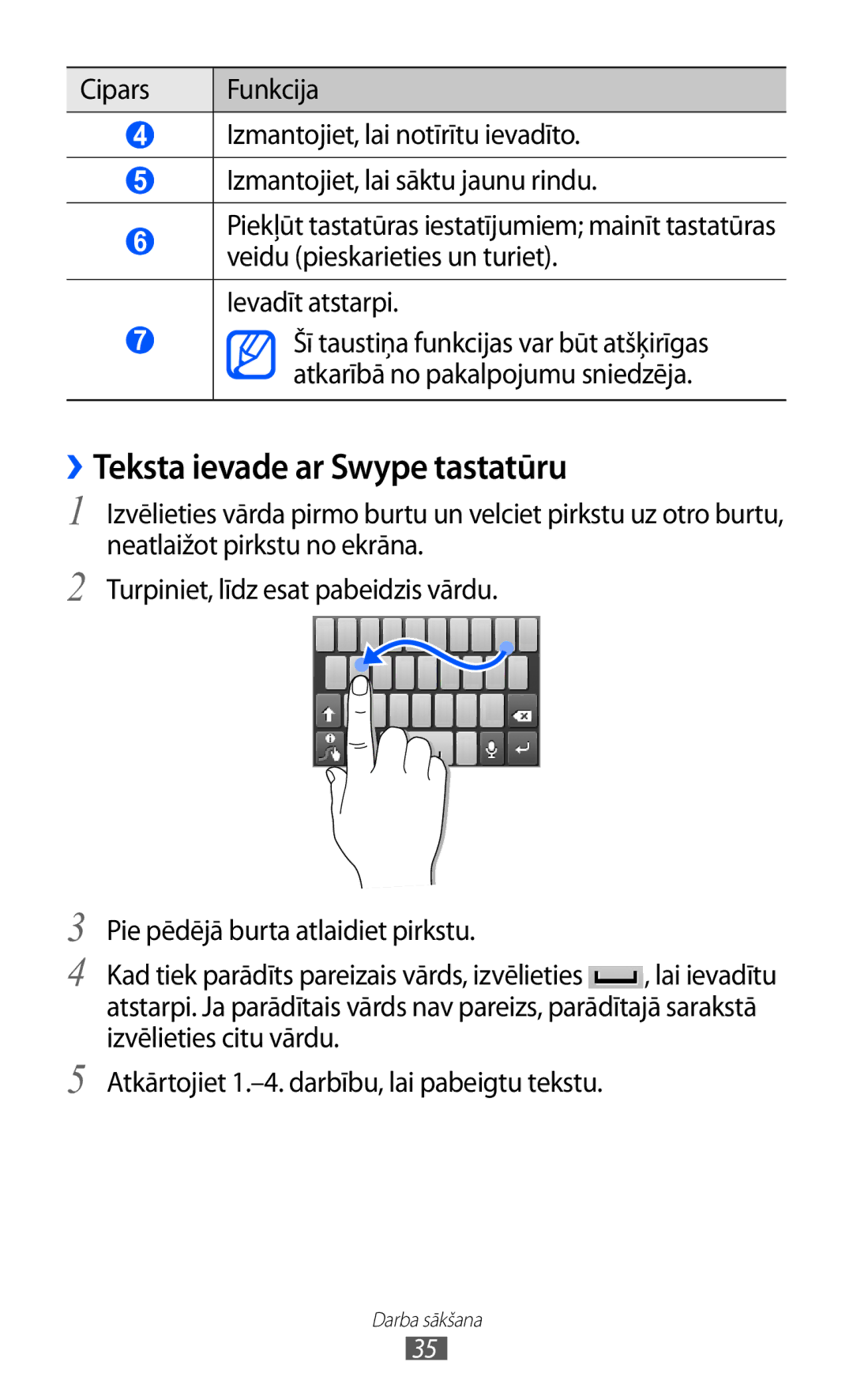 Samsung GT-S5570EGISEB, GT-S5570CWISEB, GT-S5570AAISEB manual ››Teksta ievade ar Swype tastatūru 