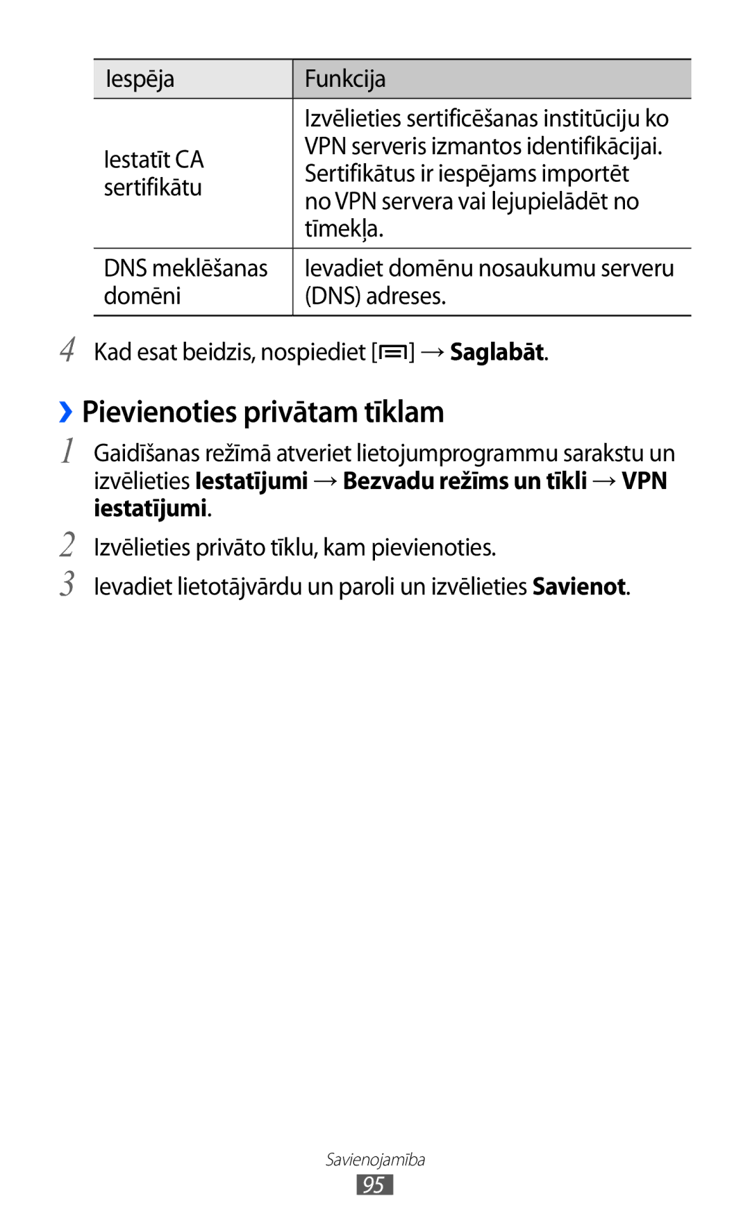 Samsung GT-S5570EGISEB, GT-S5570CWISEB, GT-S5570AAISEB manual ››Pievienoties privātam tīklam, Iespēja Funkcija, Iestatīt CA 