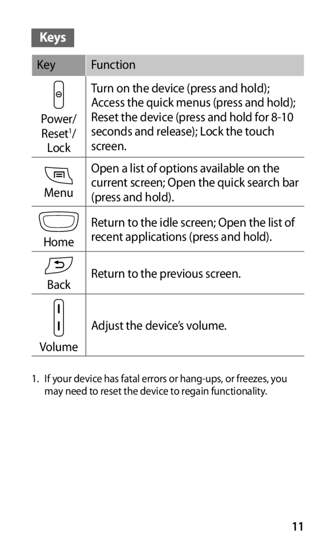 Samsung GT-S5570CWIDTR, GT-S5570CWITMN, GT-S5570EGIITV, GT-S5570AAITMN Keys, Key Function Turn on the device press and hold 