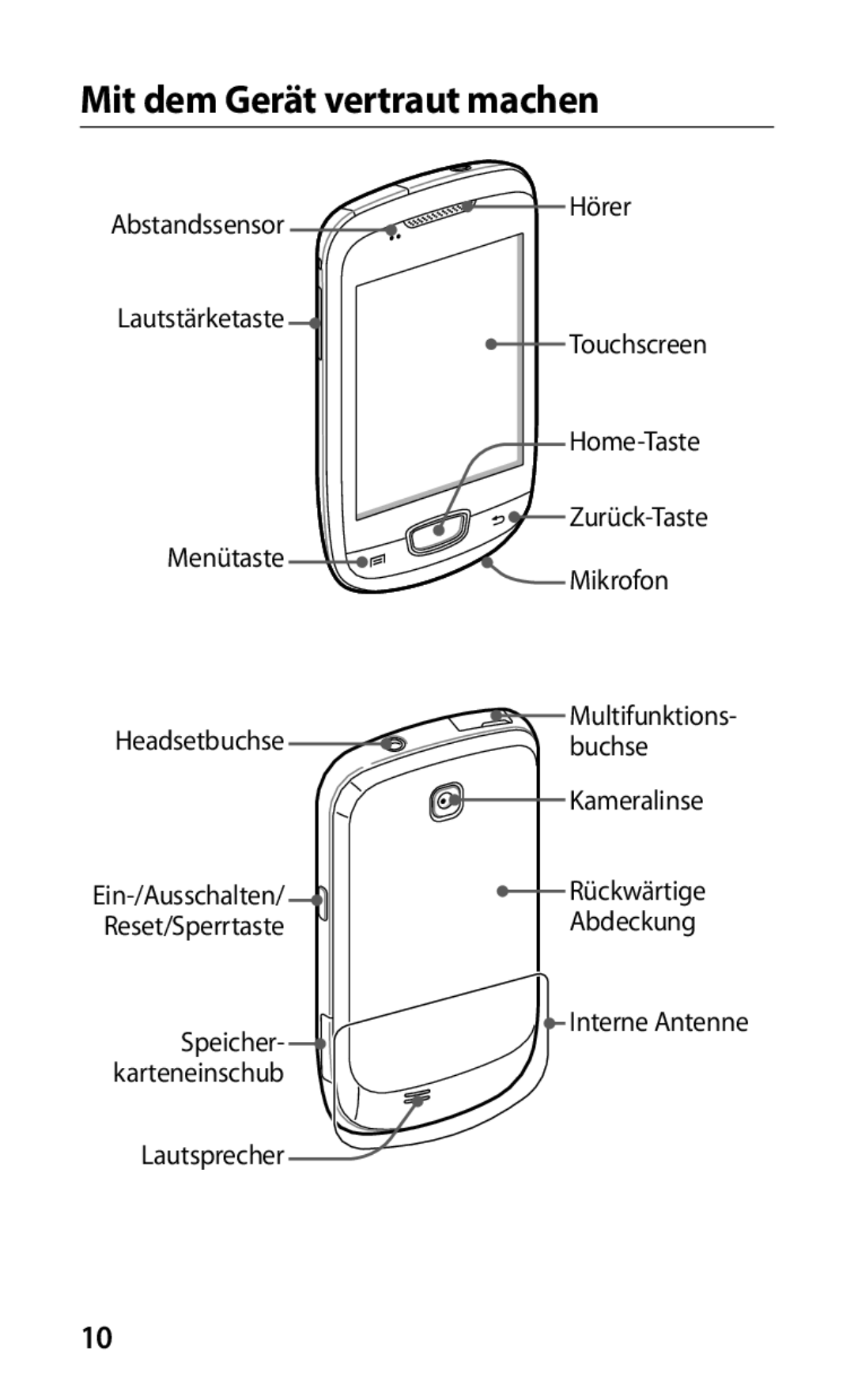 Samsung GT-S5570CWIITV, GT-S5570CWITMN, GT-S5570EGIITV Mit dem Gerät vertraut machen, Reset/Sperrtaste, Interne Antenne 