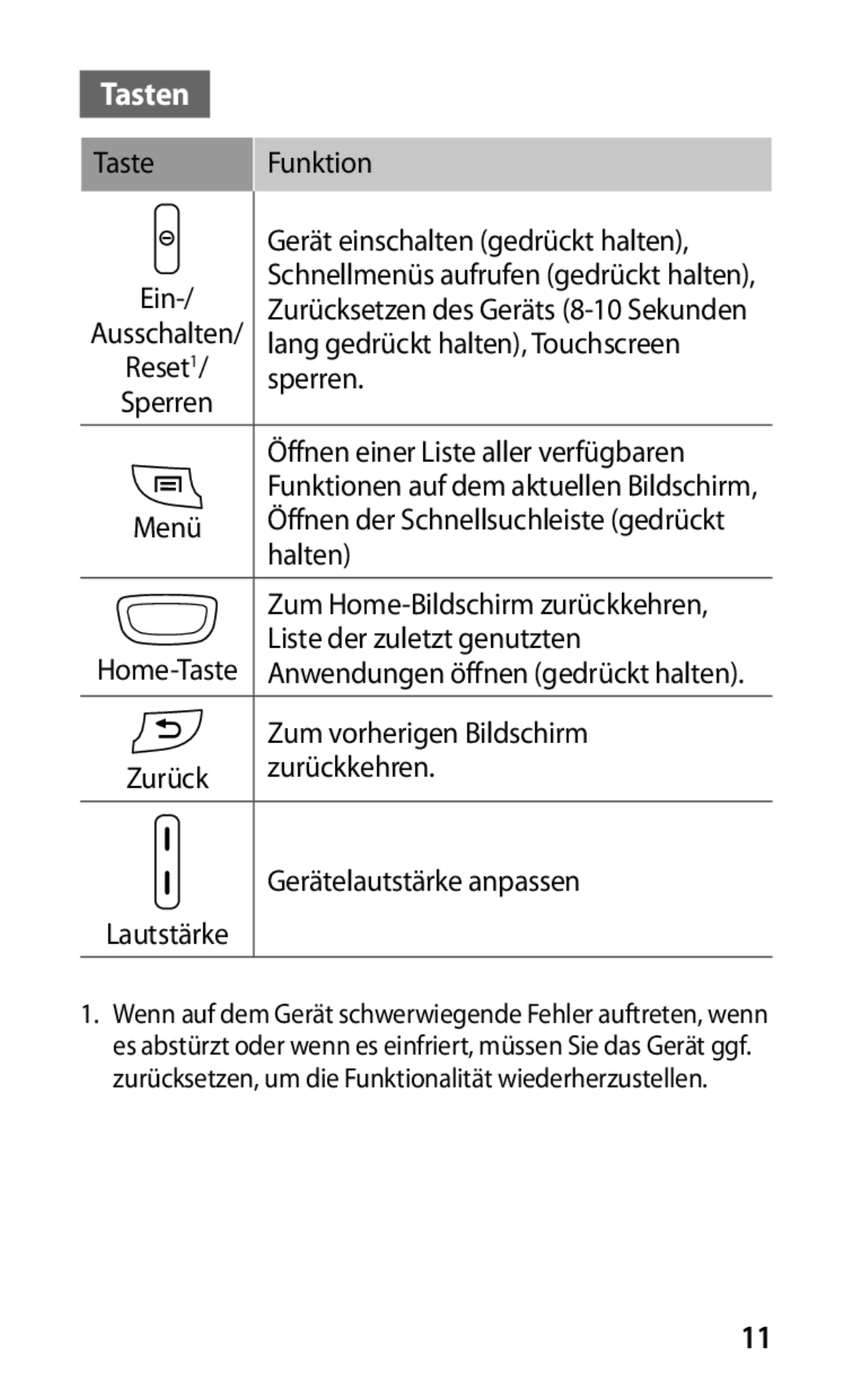 Samsung GT-S5570CWIDTR, GT-S5570CWITMN, GT-S5570EGIITV, GT-S5570AAITMN, GT-S5570AAIMBC manual Tasten, Ein, Reset1, Home-Taste 