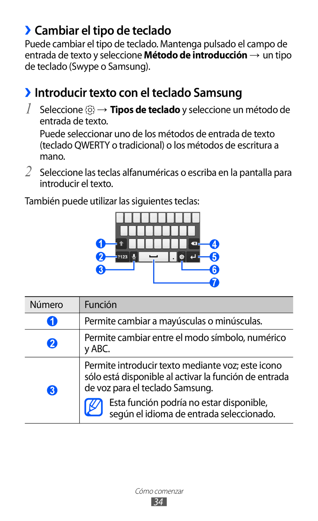 Samsung GT-S5570EGIFOP, GT-S5570CWITMN manual ››Cambiar el tipo de teclado, ››Introducir texto con el teclado Samsung 