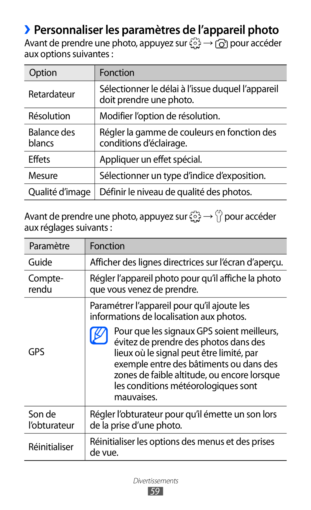 Samsung GT-S5570AAIBOG Aux options suivantes Option Fonction Retardateur, Doit prendre une photo Résolution, Balance des 