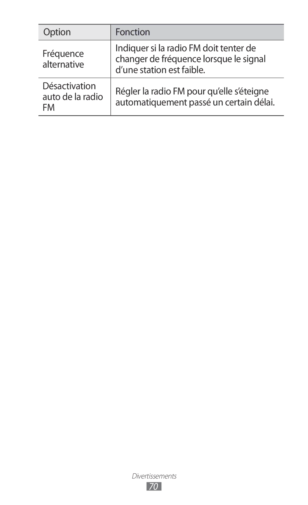 Samsung GT-S5570AAILPM, GT-S5570CWIXEF, GT-S5570CWIVGF, GT-S5570AAINRJ Alternative, ’une station est faible, Désactivation 