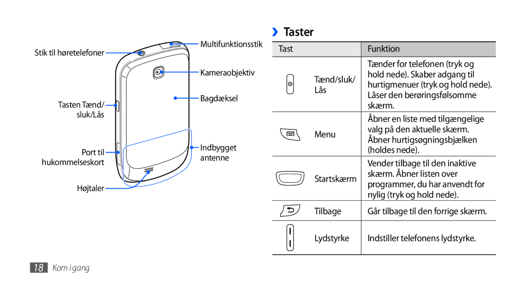 Samsung GT-S5570MOANEE, GT-S5570EGANEE, GT-S5570AAANEE, GT-S5570MAANEE, GT-S5570CWANEE manual ››Taster 