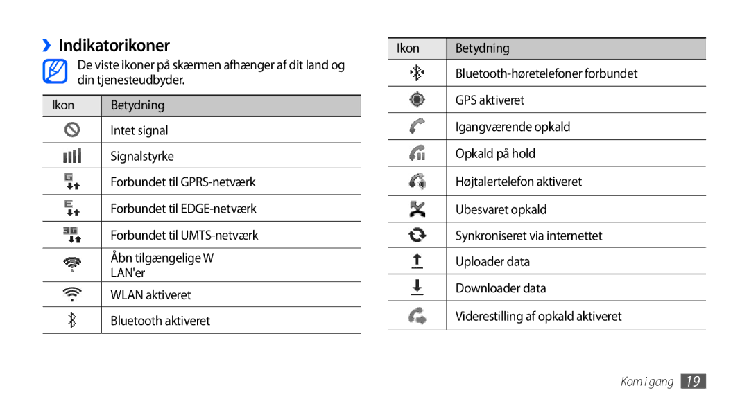 Samsung GT-S5570CWANEE, GT-S5570EGANEE, GT-S5570AAANEE, GT-S5570MAANEE, GT-S5570MOANEE manual ››Indikatorikoner 