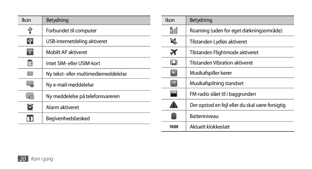 Samsung GT-S5570EGANEE manual Tilstanden Lydløs aktiveret, Tilstanden Flightmode aktiveret, Tilstanden Vibration aktiveret 