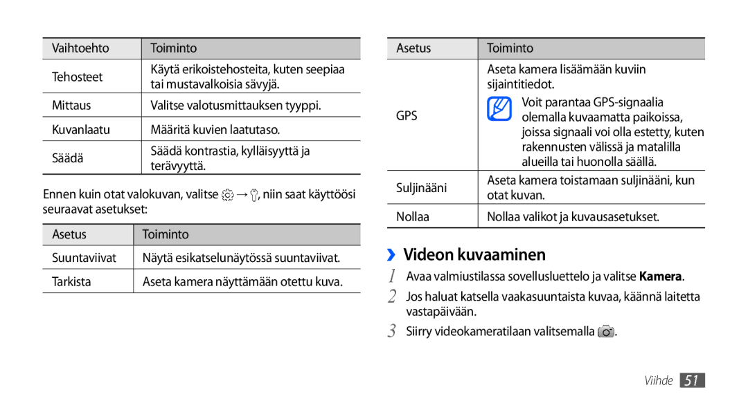 Samsung GT-S5570AAANEE, GT-S5570EGANEE, GT-S5570MAANEE, GT-S5570MOANEE, GT-S5570CWANEE manual ››Videon kuvaaminen 