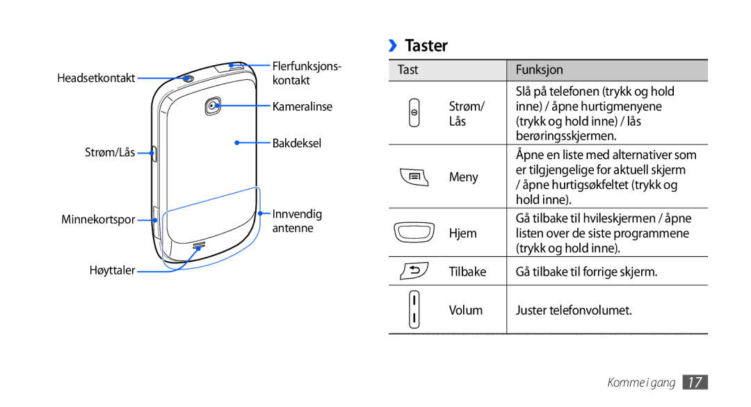Samsung GT-S5570MAANEE, GT-S5570EGANEE, GT-S5570AAANEE, GT-S5570MOANEE, GT-S5570CWANEE manual ››Taster 