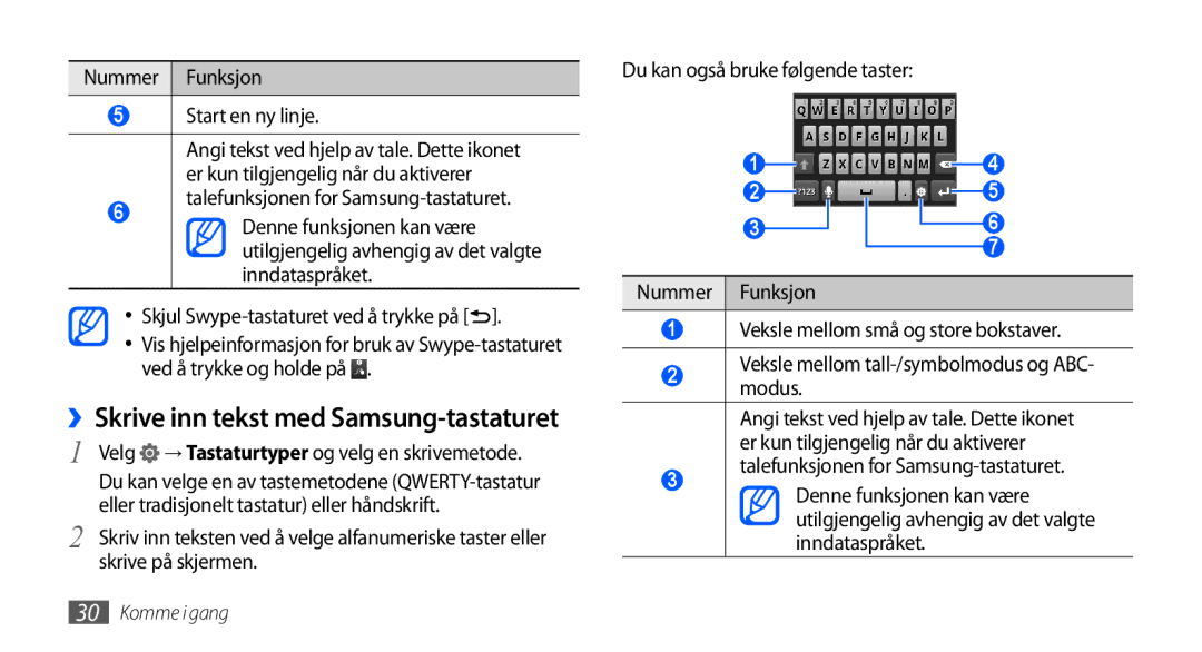 Samsung GT-S5570EGANEE, GT-S5570AAANEE manual ››Skrive inn tekst med Samsung-tastaturet, Nummer Funksjon Start en ny linje 