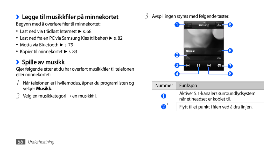 Samsung GT-S5570AAANEE, GT-S5570EGANEE, GT-S5570MAANEE manual På minnekortet, ››Legge til musikkfiler, ››Spille av musikk 