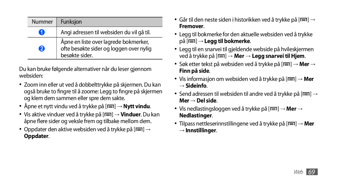 Samsung GT-S5570CWANEE, GT-S5570EGANEE, GT-S5570AAANEE, GT-S5570MAANEE → Nytt vindu, Oppdater, → Sideinfo, → Innstillinger 