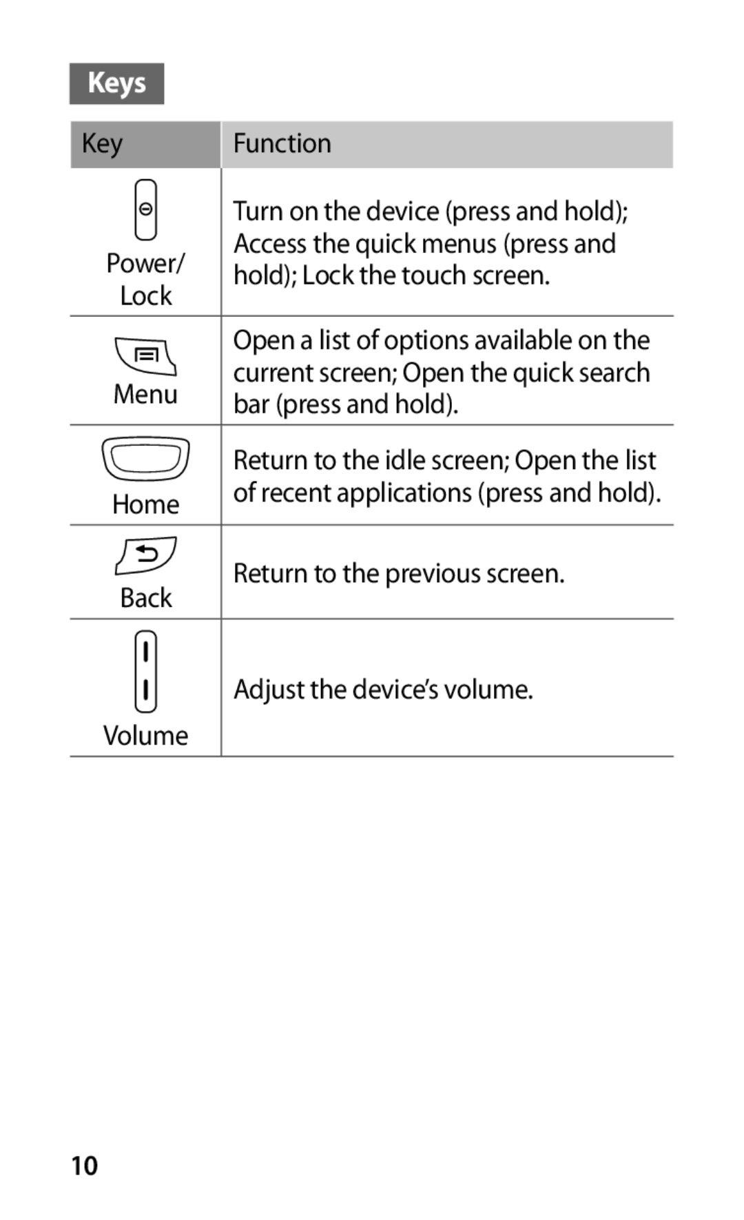 Samsung GT-S5570EGASER, GT-S5570AAASER, GT-S5570MAASER, GT-S5570MOASER, GT-S5570CWASER manual Keys 