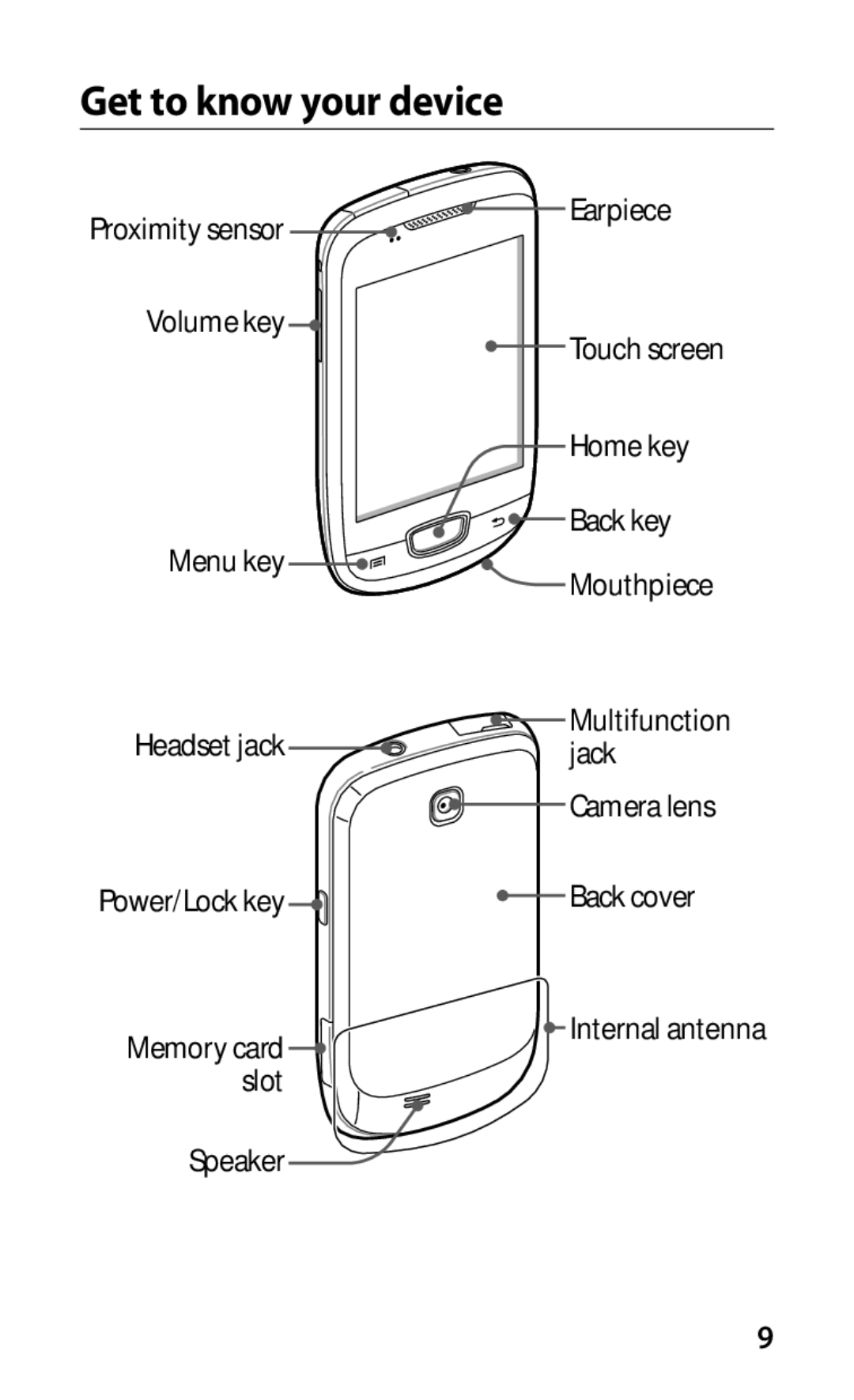 Samsung GT-S5570CWASER, GT-S5570EGASER, GT-S5570AAASER, GT-S5570MAASER, GT-S5570MOASER manual Get to know your device 