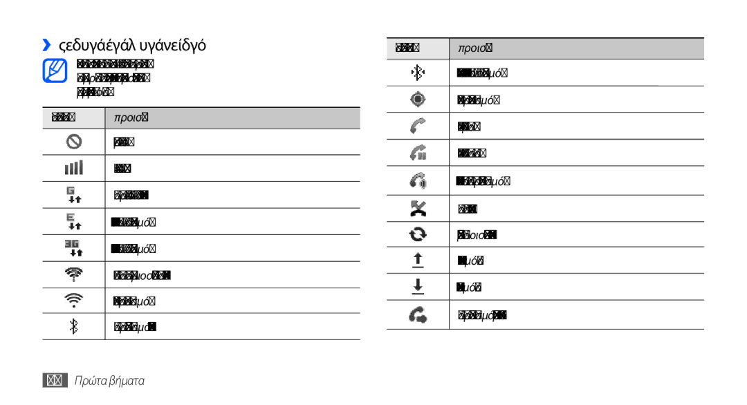 Samsung GT-S5570AAAVGR, GT-S5570EGAVGR, GT-S5570EGAEUR manual ››Ενδεικτικά εικονίδια, Εικονίδιο Ορισμός, 20 Πρώτα βήματα 