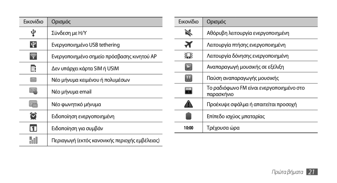 Samsung GT-S5570AAACYO manual Παρασκήνιο, Προέκυψε σφάλμα ή απαιτείται προσοχή, Επίπεδο ισχύος μπαταρίας, Τρέχουσα ώρα 