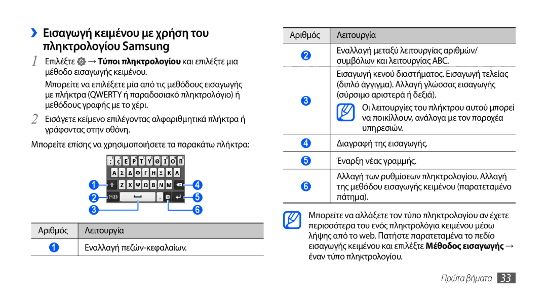 Samsung GT-S5570AAACYO, GT-S5570EGAVGR, GT-S5570EGAEUR, GT-S5570CWAEUR, GT-S5570CWACOS Σύρσιμο αριστερά ή δεξιά, Υπηρεσιών 