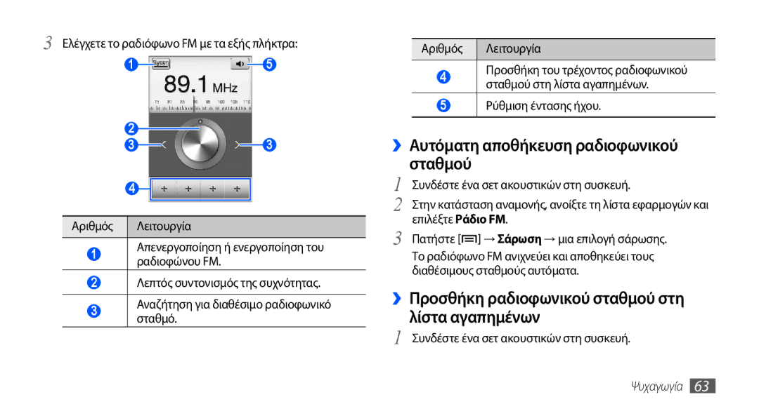 Samsung GT-S5570CWACOS, GT-S5570EGAVGR, GT-S5570EGAEUR manual ››Αυτόματη αποθήκευση ραδιοφωνικού σταθμού, Λίστα αγαπημένων 