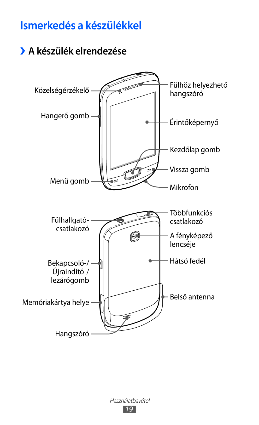 Samsung GT-S5570CWICOA, GT-S5570EGIITV, GT-S5570CWIDBT, GT-S5570CWIITV Ismerkedés a készülékkel, ››A készülék elrendezése 