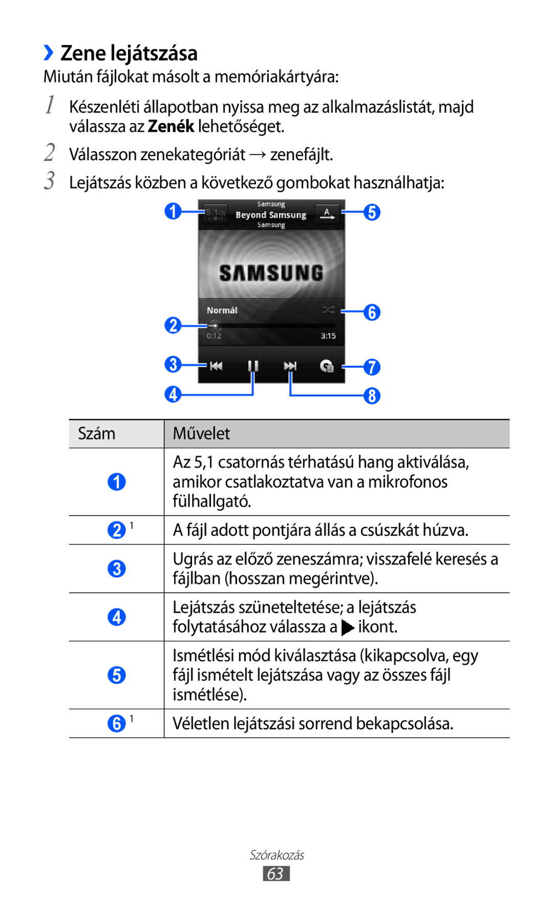 Samsung GT-S5570AAICOA, GT-S5570EGIITV, GT-S5570CWIDBT manual ››Zene lejátszása, Miután fájlokat másolt a memóriakártyára 