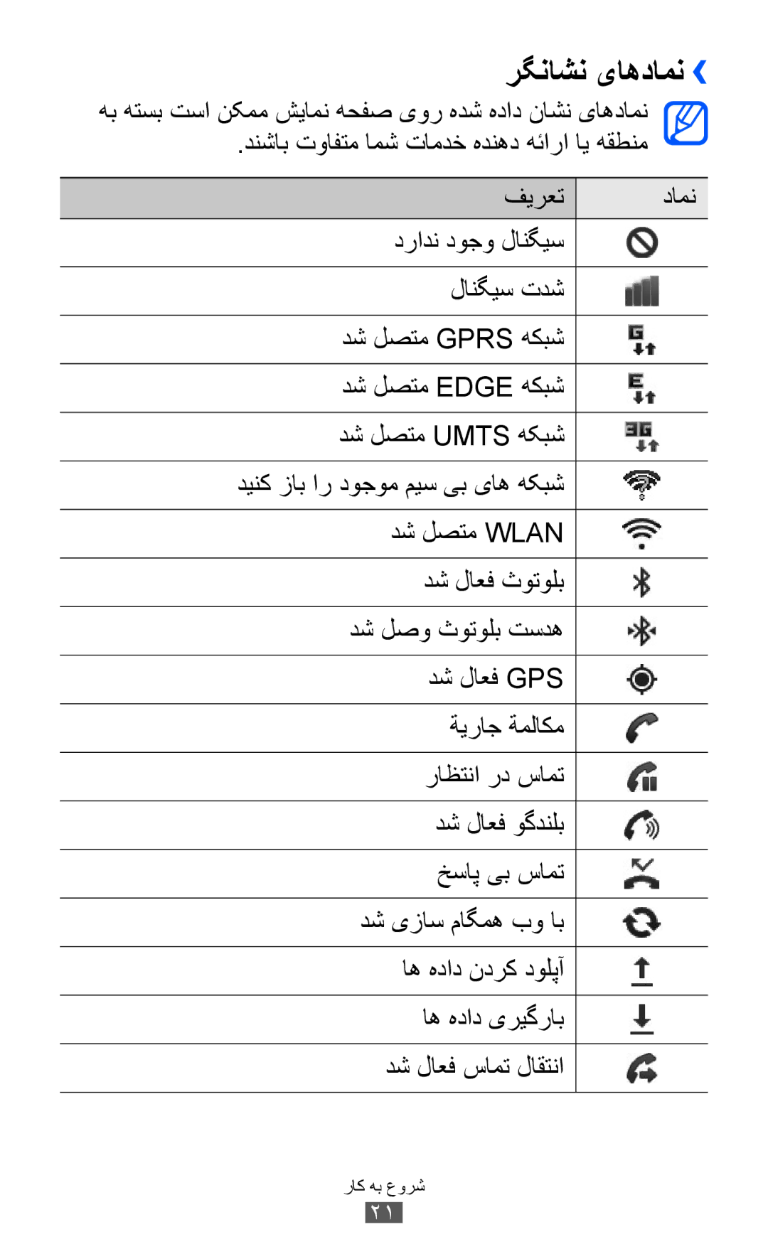 Samsung GT-S5570EGIEGY, GT-S5570EGIKSA, GT-S5570EGIMID, GT-S5570MOIEGY, GT-S5570MOIMID, GT-S5570AAIAFR manual رگناشن یاهدامن›› 