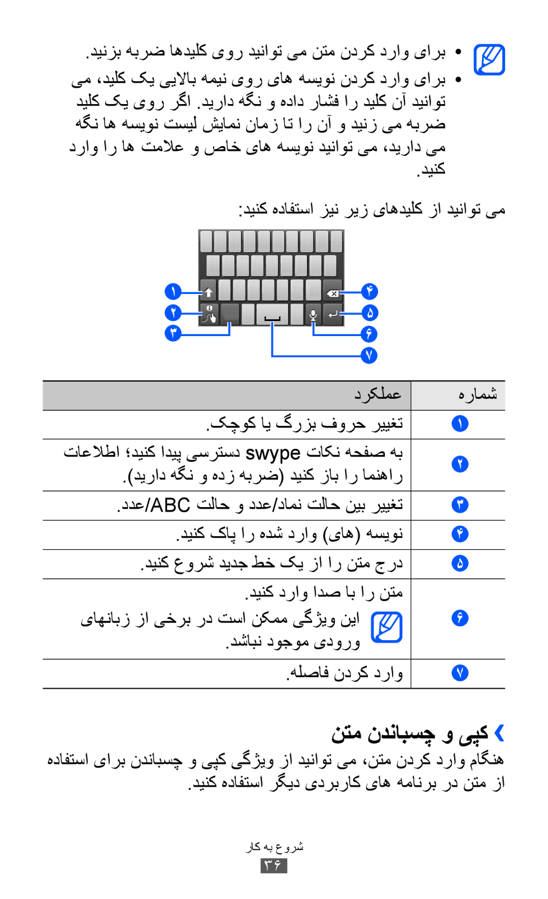 Samsung GT-S5570CWIXSG, GT-S5570EGIKSA, GT-S5570EGIMID, GT-S5570MOIEGY, GT-S5570MOIMID, GT-S5570AAIAFR نتم ندنابسچ و یپک›› 