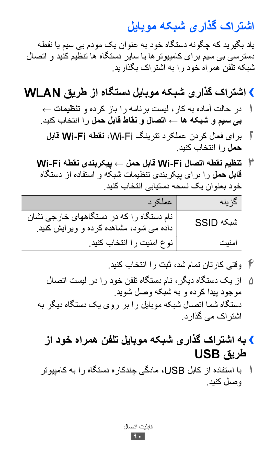 Samsung GT-S5570MOIEGY, GT-S5570EGIKSA, GT-S5570EGIMID, GT-S5570MOIMID Wlan قیرط زا هاگتسد لیابوم هکبش یراذگ کارتشا›› 