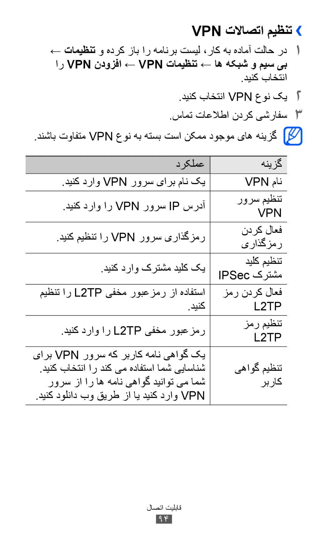 Samsung GT-S5570AAISKZ, GT-S5570EGIKSA, GT-S5570EGIMID Vpn تلااصتا میظنت››, ار Vpn ندوزفا ← Vpn تامیظنت ← اه هکبش و ميس یب 