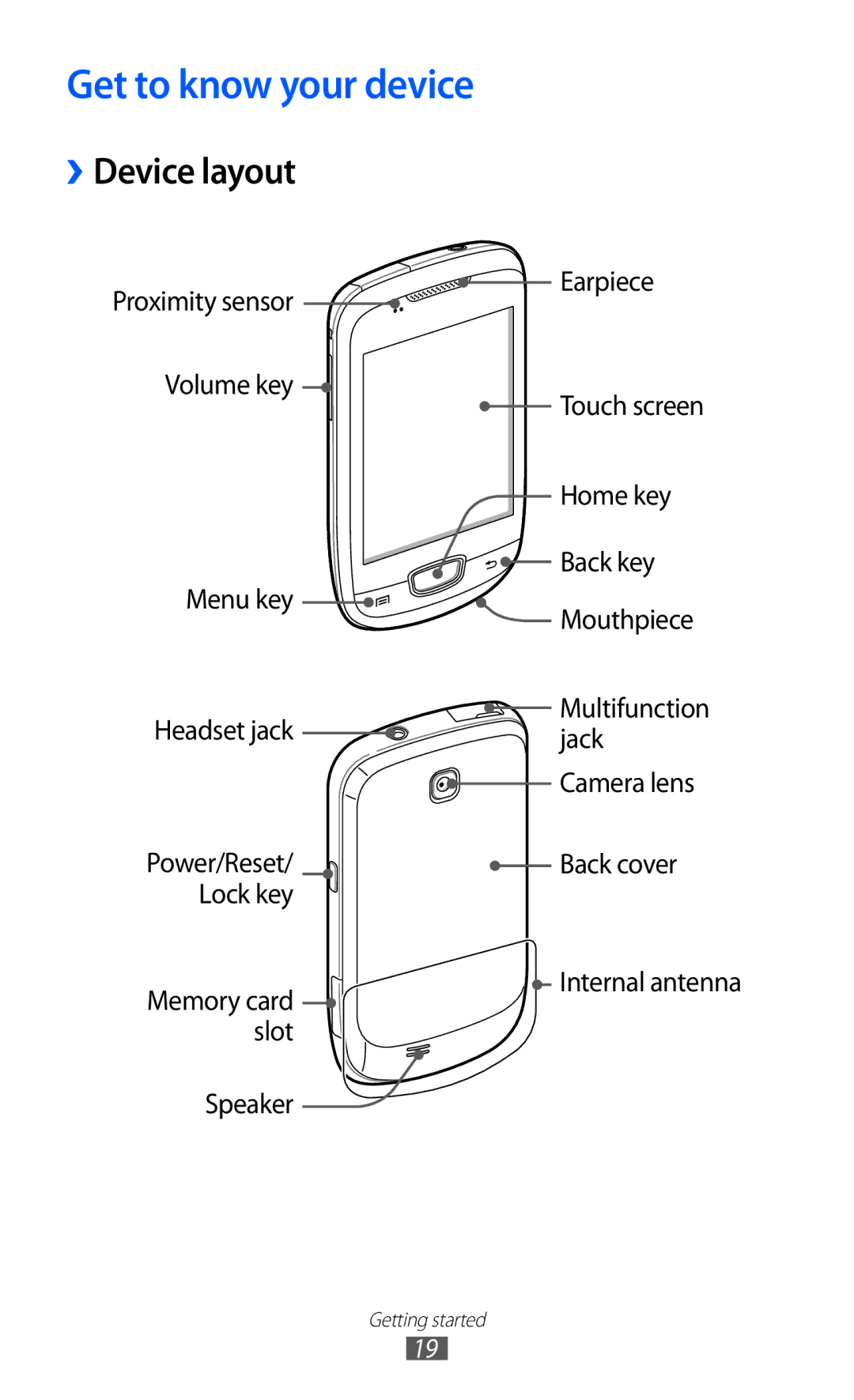 Samsung GT-S5570AAIKSA, GT-S5570EGIKSA, GT-S5570EGIMID, GT-S5570MOIEGY manual Get to know your device, ››Device layout 