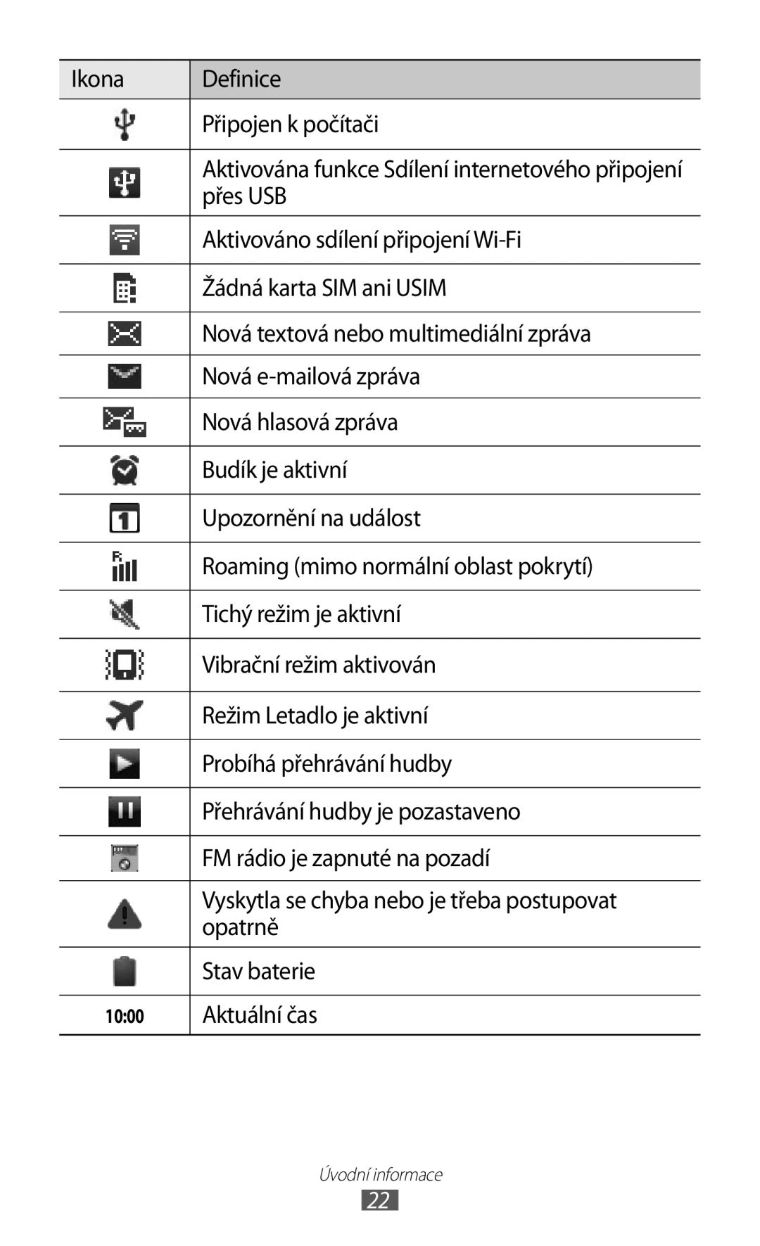 Samsung GT-S5570CWIORS Ikona Definice Připojen k počítači, Přes USB, Aktivováno sdílení připojení Wi-Fi, Budík je aktivní 