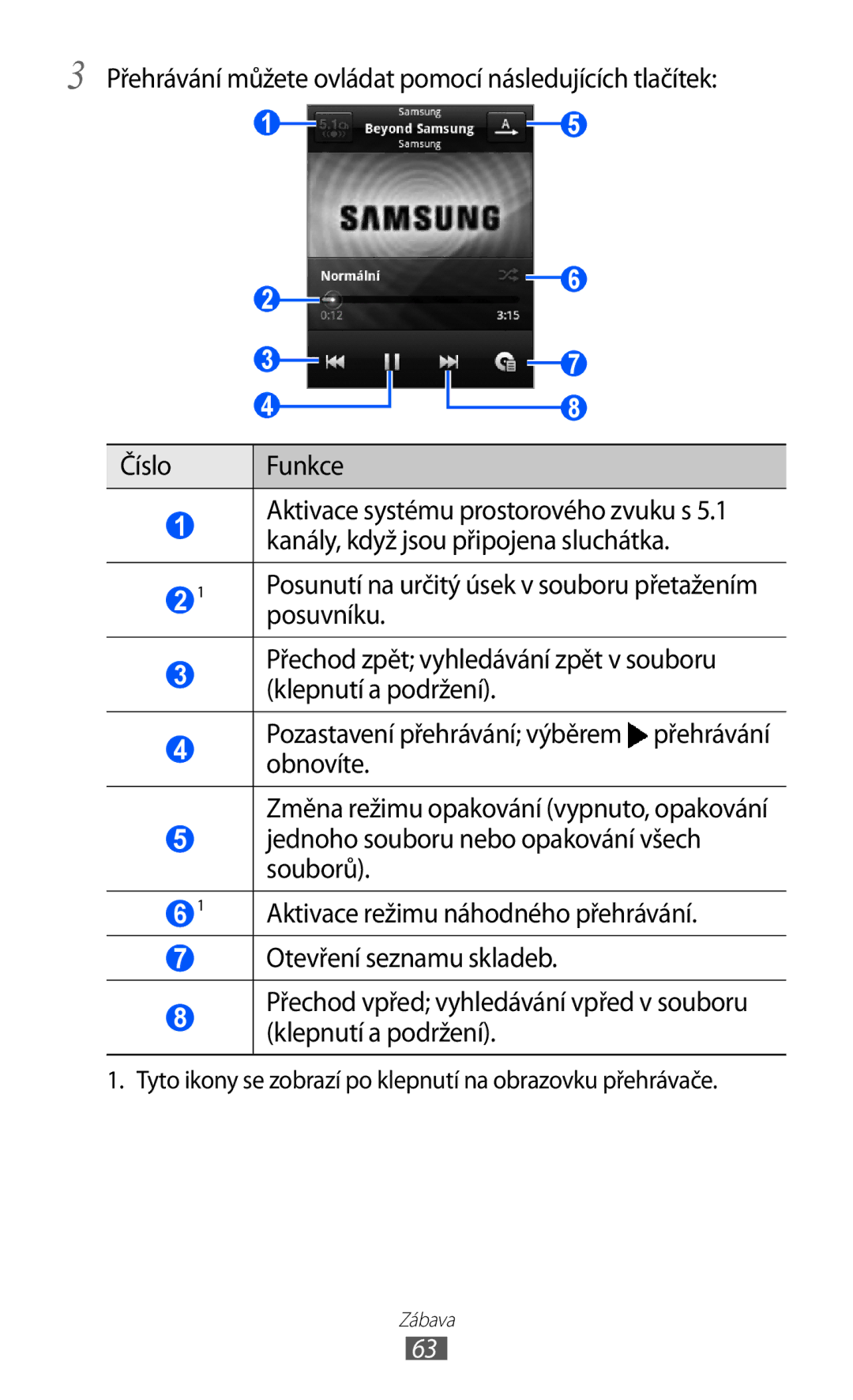 Samsung GT2S5570MOIXSK, GT-S5570EGIVDC, GT2S5570MAIXSK Posuvníku, Tyto ikony se zobrazí po klepnutí na obrazovku přehrávače 