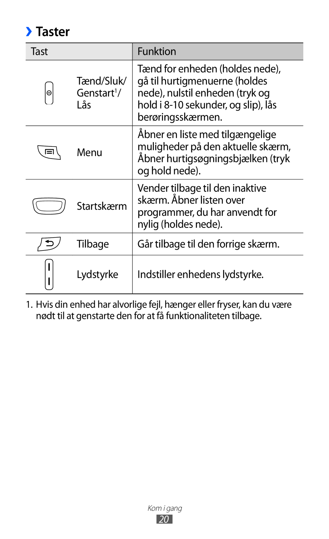 Samsung GT-S5570MAINEE, GT-S5570CWINEE, GT-S5570AAINEE, GT-S5570MOINEE, GT-S5570EGINEE manual Taster 