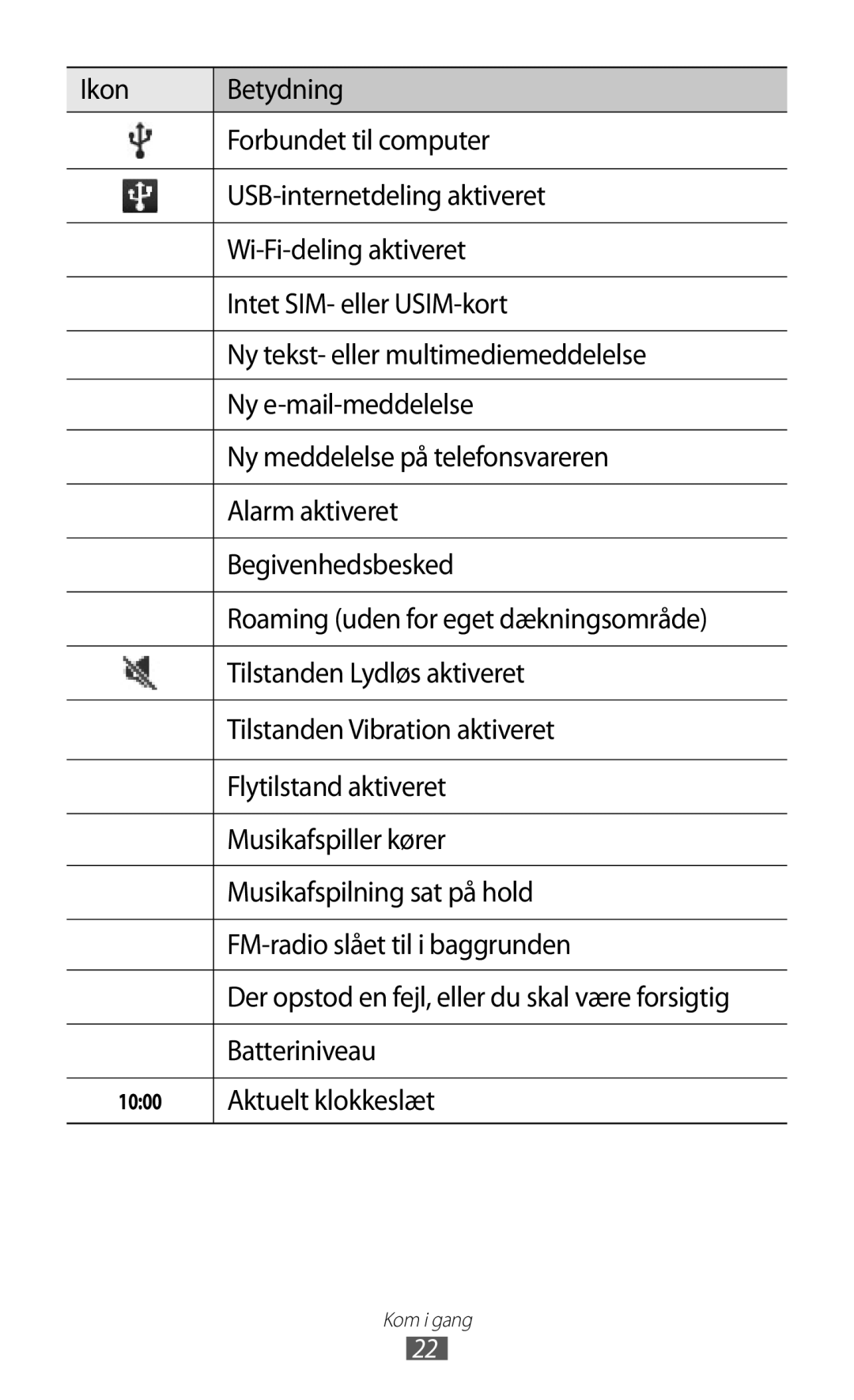 Samsung GT-S5570AAINEE, GT-S5570MAINEE, GT-S5570CWINEE, GT-S5570MOINEE, GT-S5570EGINEE manual Batteriniveau, Aktuelt klokkeslæt 