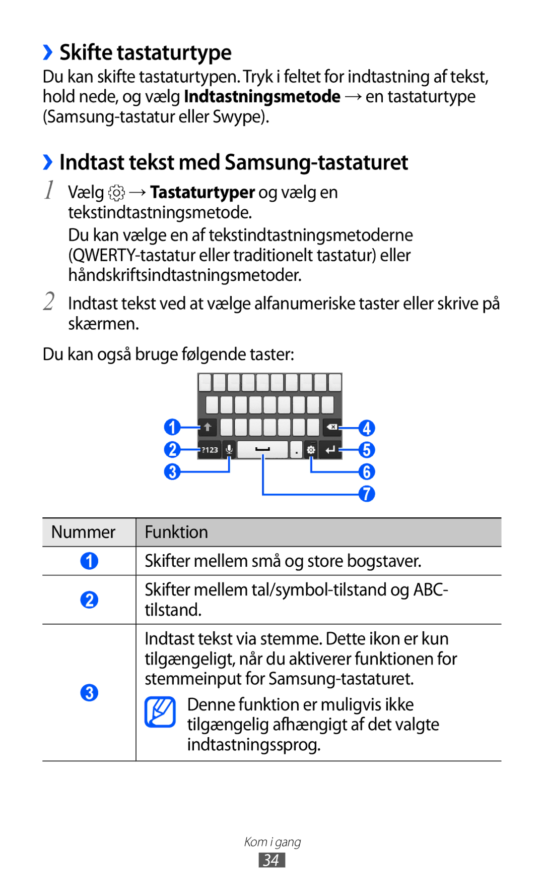 Samsung GT-S5570EGINEE, GT-S5570MAINEE, GT-S5570CWINEE manual ››Skifte tastaturtype, ››Indtast tekst med Samsung-tastaturet 